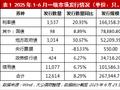 大公国际：上半年债券一级市场分析